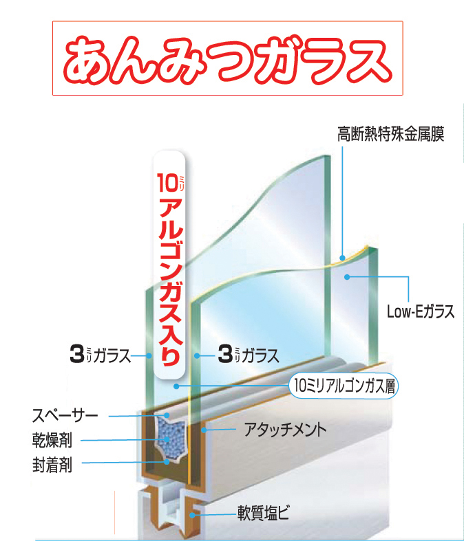 株式会社あけぼの通商
